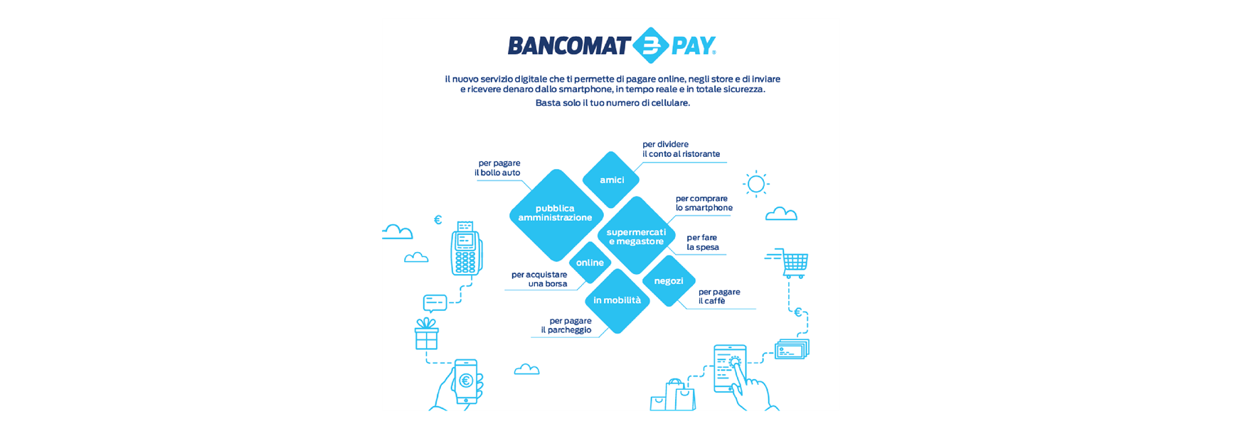 Bancomat Pay 2 