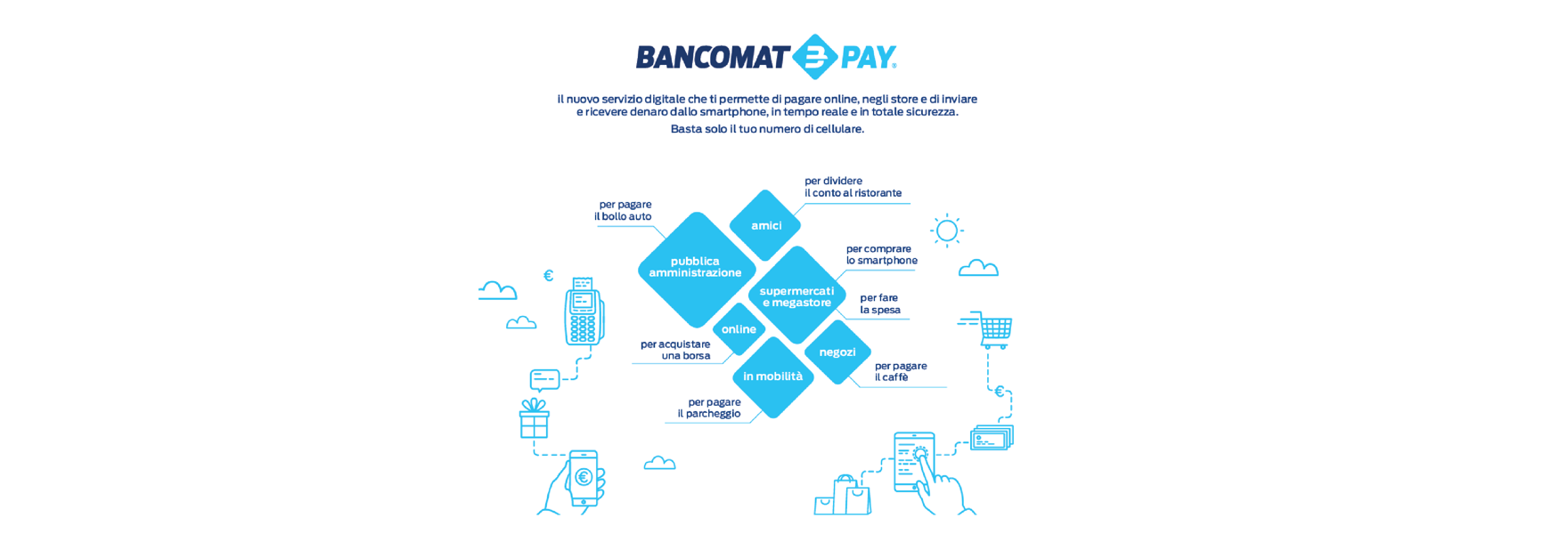 Bancomat Pay 2